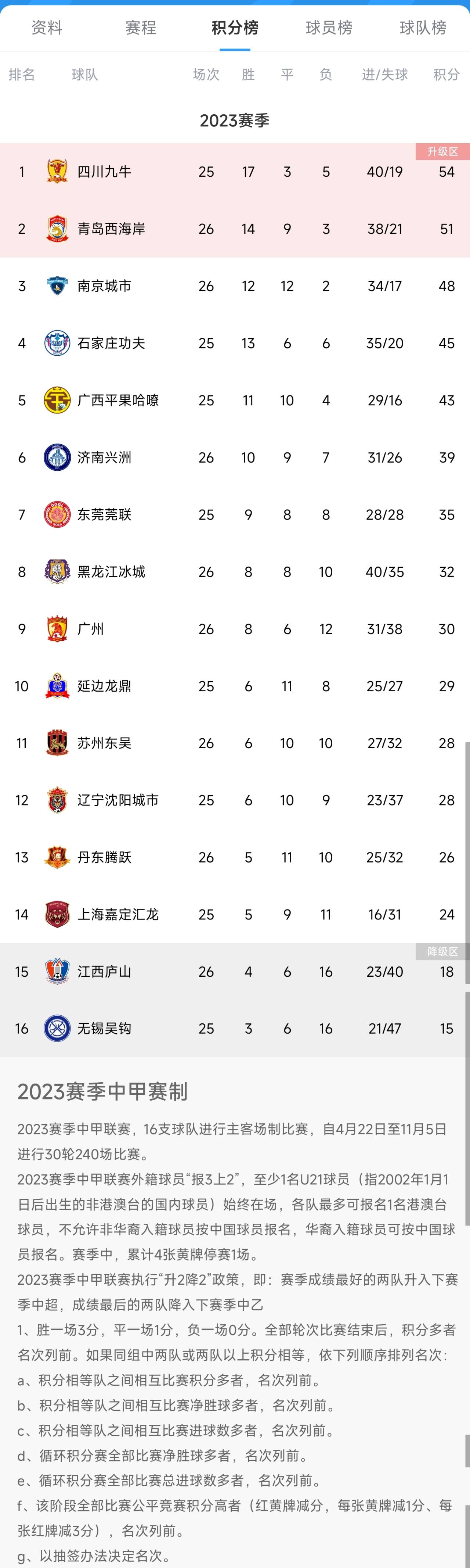 关于积分榜变动！RB莱比锡成功逆袭，球队表现出色的信息